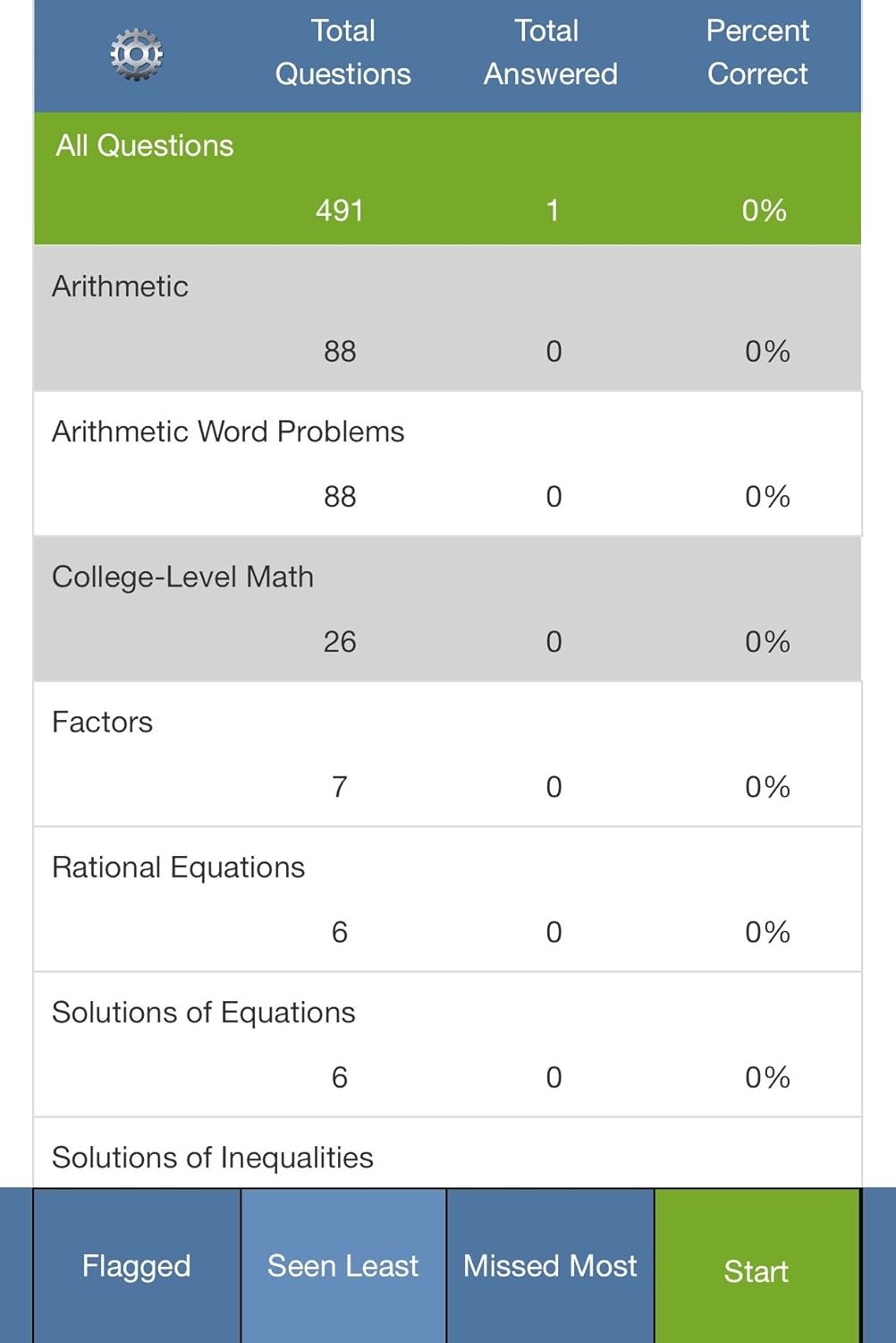 Master the ACCUPLACER with TestBank