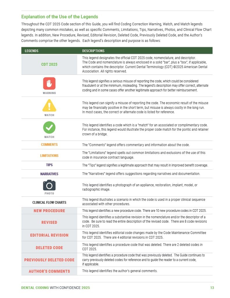 Master Dental Coding with Confidence: 2025 Edition