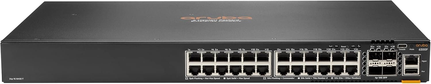 Enterprise-Grade Network Switch with Cloud Analytics