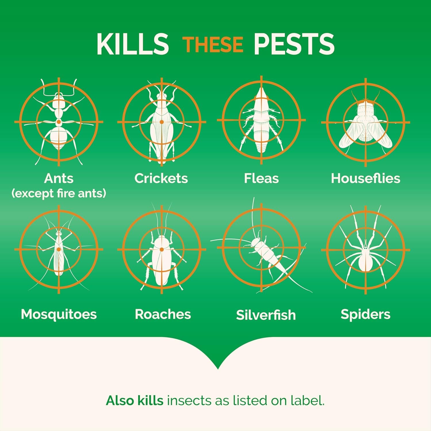 Hot Shot Fogger: Eliminate Household Pests for 2 Months