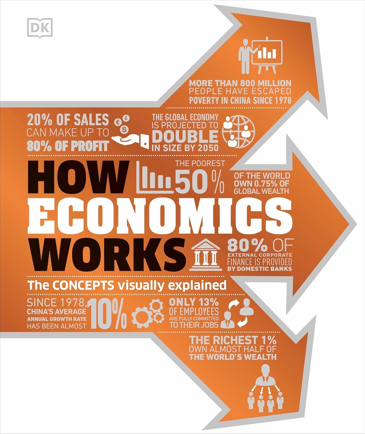Unlock the Secrets of Economics with This Visual Guide