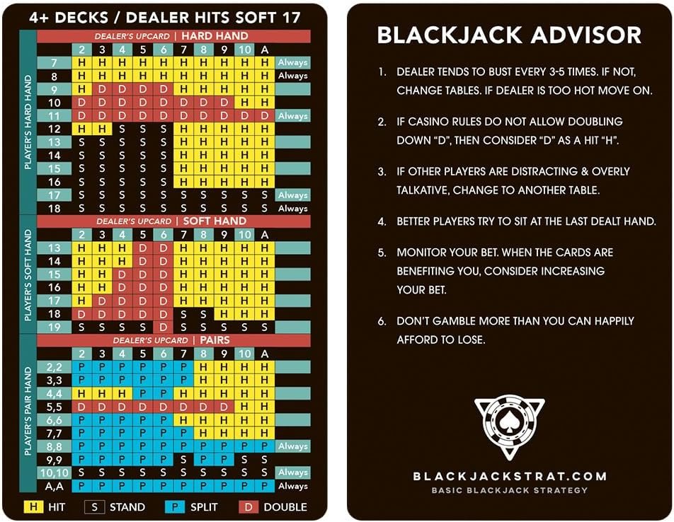Master Blackjack with This Durable Strategy Card & Wallet