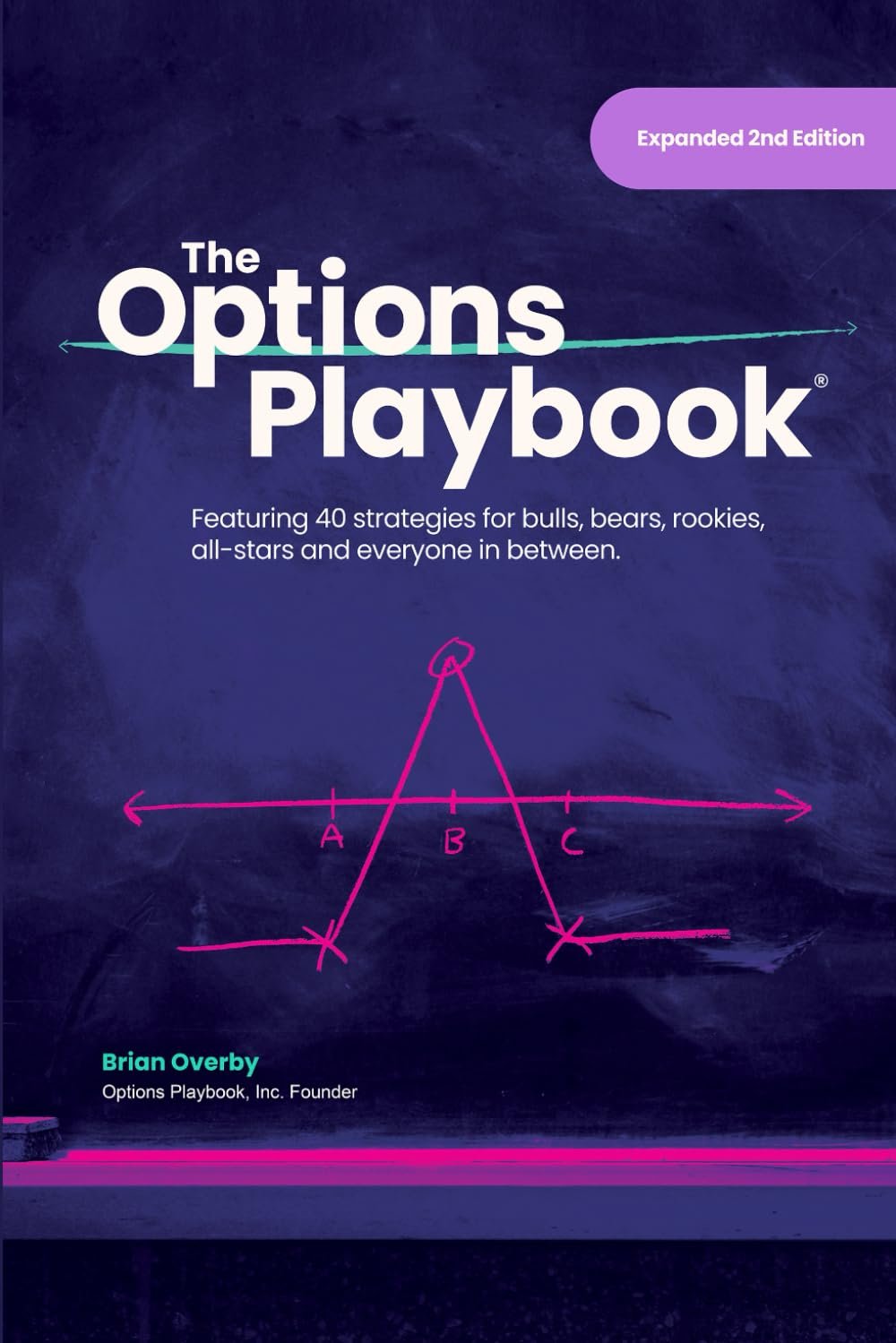 Master Options Trading with The Options Playbook