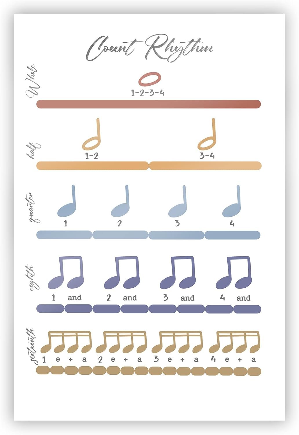 Master Music Rhythm: Visual Note Value Guide for Students