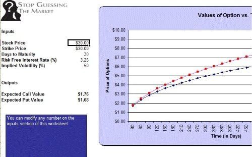Profit Any Market Direction: Delta Neutral Guide + Excel