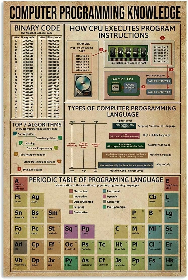 Retro Programming Tin Sign: Vintage Tech Decor for Developers