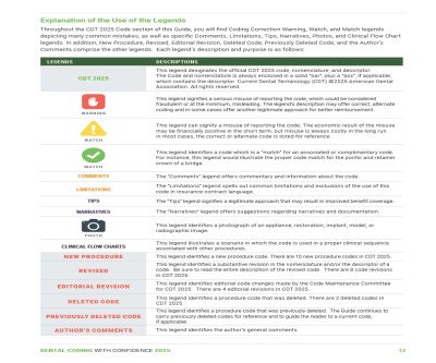 Master Dental Coding with Confidence: 2025 Edition