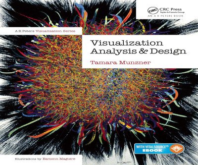 Master Data Visualization Design Principles