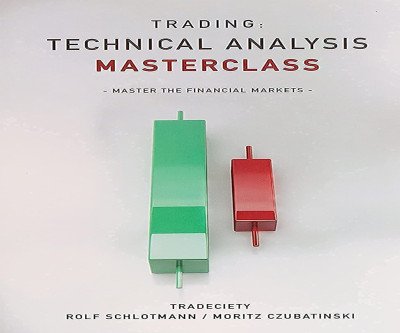 Master the Financial Markets with Technical Analysis