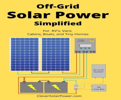 Master Off-Grid Solar Power for Your Adventures