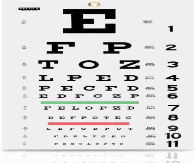 PECULA Eye Chart - Snellen Wall Chart for Visual Testing