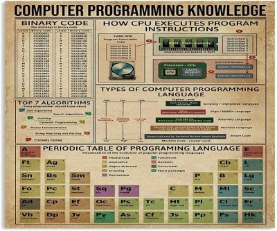 Retro Programming Tin Sign: Vintage Tech Decor for Developers