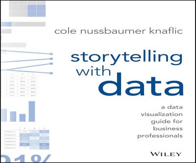 Transform Your Data Into Compelling Visual Stories