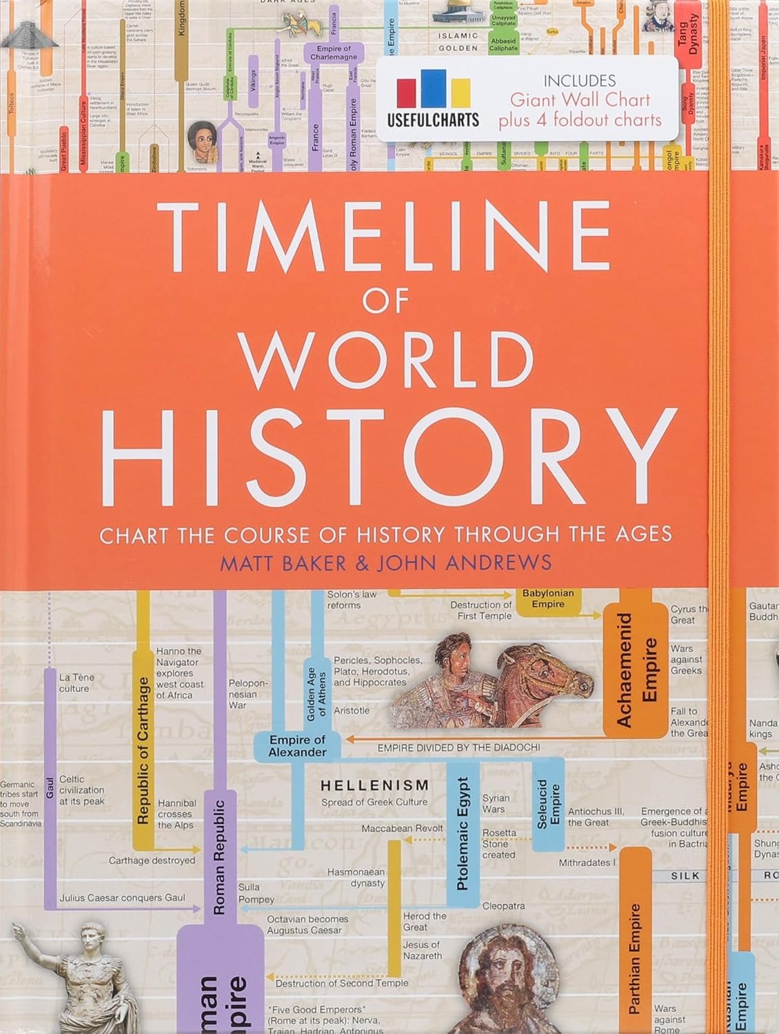 Unfold World History: Epic Timeline Charts